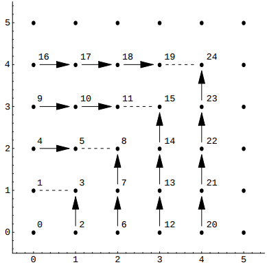 Szudzik Pairing Function